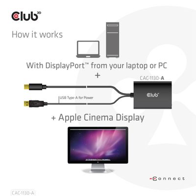 Club 3D Mini DisplayPort to Dual Link DVI, HDCP OFF version for Apple Cinema Displays Active Adapter