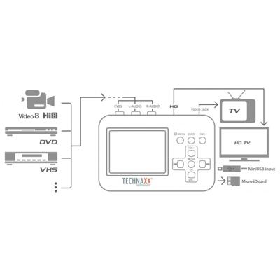 Technaxx Retro Video Digitizer TX-182 OUTLET