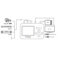 Technaxx Retro Video Digitizer TX-182 OUTLET