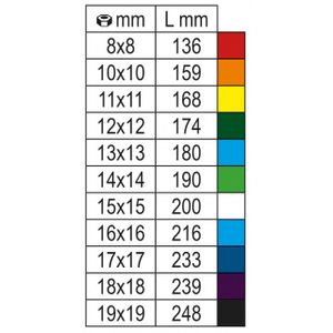 Beta 142MC 16 Omschakelbare ratelringsteeksleutels | gebogen ringgedeelte | gekleurd | verchroomd - 001422016 001422016