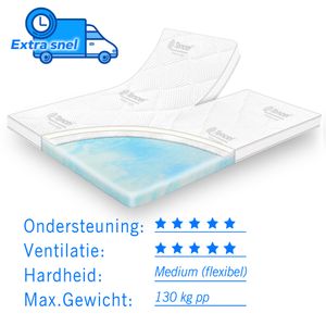 Koudschuim splittopper Tencel DeLuxe 140x200 dikte 11 cm