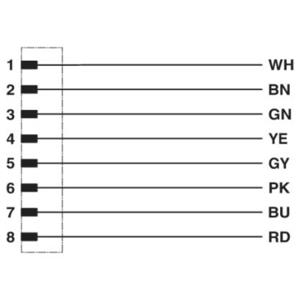 Phoenix Contact 1404182 Sensor/actuator connector, geassembleerd Aantal polen (sensoren): 8 1.50 m 1 stuk(s)