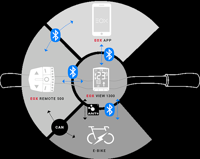 E-bike fietscomputer Sigma EOX View 1300