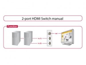 DeLOCK 87663 video switch HDMI