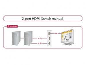 Delock 87663 Switch 4K HDMI 2 poort handmatig bidirectioneel