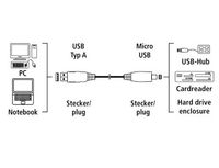 Hama 0.75m USB 3.0 A/USB 3.0 Micro B m/m USB-kabel 0,75 m 3.2 Gen 1 (3.1 Gen 1) USB A Micro-USB B Zwart - thumbnail