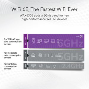 WAX630E Access Point