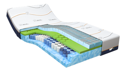 M line Cool Motion 5