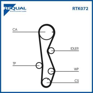 Requal Distributieriem kit RTK072