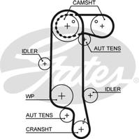 Getande riem PowerGrip® GATES, u.a. für VW, Skoda, Seat, Audi