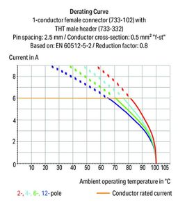 WAGO 733-110 Female behuizing (kabel) 733 Totaal aantal polen: 10 Rastermaat: 2.50 mm Inhoud: 100 stuk(s)