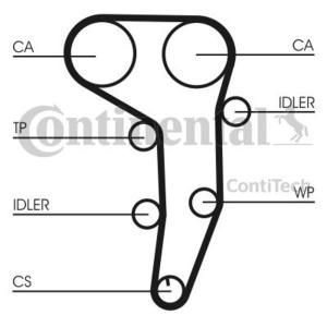 Requal Distributieriem kit incl.waterpomp RTP031