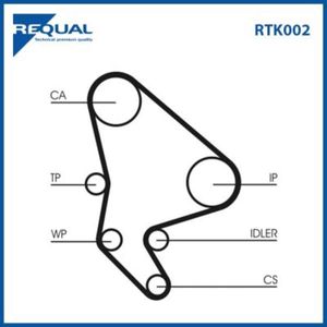 Requal Distributieriem kit RTK002