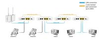 Allnet ALL-GHN101-2wire Master Modem Netwerkuitbreiding 2-draads Reikwijdte (max.): 350 m 1 stuk(s) 500 MBit/s - thumbnail