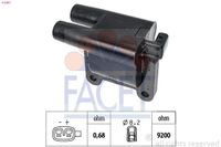Bobine 96481