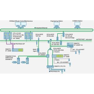 Siemens 6GK1905-0DA00 Hyprid-stekker LAN-overdrachtsnelheid 12 MBit/s