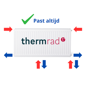 Thermrad super-8 Compact radiator / 600 x 700 / type 22 / 1489 Watt
