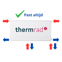 Thermrad super-8 Compact radiator / 600 x 700 / type 22 / 1489 Watt