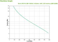 APC Back-UPS PRO BR1300MI - Noodstroomvoeding ups 8x C13 uitgang, USB, 1300VA - thumbnail