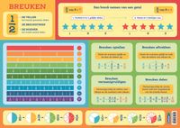 Educatieve onderleggers - Breuken Educatieve onderleggers - Breuken