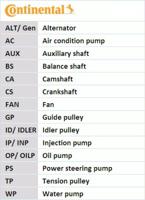 Contitech Poly V-riemen kit inclusief waterpomp 6PK1180WP2 - thumbnail