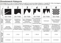 CONWAY elektrische mtb full-suspension "ryvon lt 10.0" mod. 24 ebike conw.ryvon lt 10.0 29/40 full sus.12sp br/or