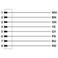 Phoenix Contact 1452107 Sensor/actuator inbouwconnector Aantal polen (sensoren): 8 0.50 m 1 stuk(s)