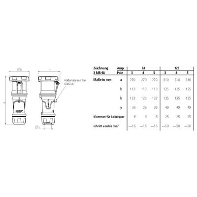 MENNEKES PowerTOP® Xtra S 14259 CEE-koppeling 125 A 1 stuk(s)