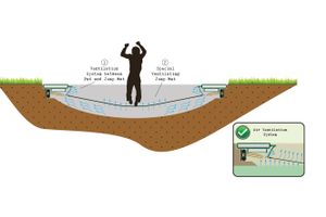 Exit Interra Ground Ingegraven Trampoline Rond - 427 Cm - Groen