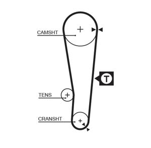 Gates Distributieriem 1386RM