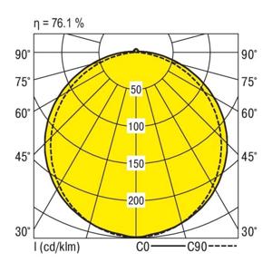 RIDI 0450003//676 0450003//676 LED-plafondlamp LED Wit