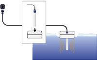 Aquaforte Schego 300W - Drijvende Vijververwarming, RVS, IJsvrij & Gezonde Vissen in Winter