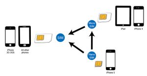 LogiLink AA0047 SIM-naald Incl. SIM-naald Aangepast van: Nano SIM, Micro SIM Aangepast naar: Standaard SIM, Micro SIM, Nano SIM