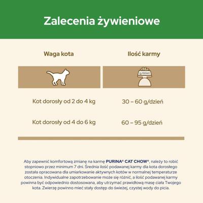 Purina CAT CHOW STERILISED droogvoer voor kat 1,5 kg Volwassen Kip