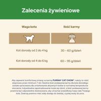 Purina CAT CHOW STERILISED droogvoer voor kat 1,5 kg Volwassen Kip