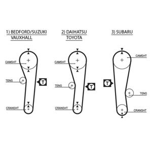 Gates Distributieriem 5043