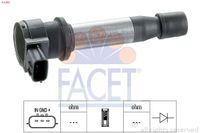 Bobine 96284