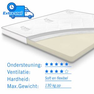 Topdekmatras traagschuim Tencel Deluxe 80x200 dikte 11 cm