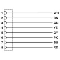 Phoenix Contact 1415735 Sensor/actuator aansluitkabel M12 Aantal polen (sensoren): 8 Bus 5.00 m 1 stuk(s) - thumbnail