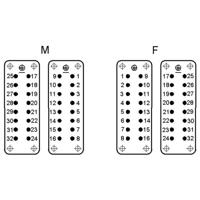 LAPP 10542000 Gebruik voor schaalbehuizing 5 stuk(s)