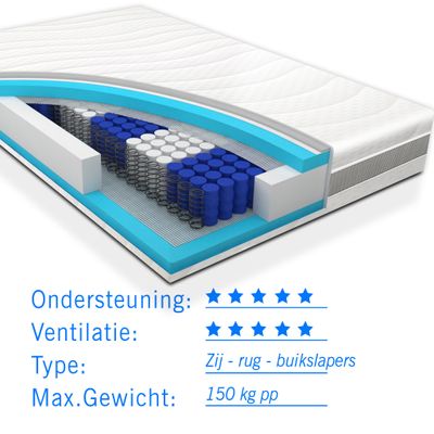 Matras koudschuim 180x210 voor zwaardere mensen tot 150 kg Premium HR