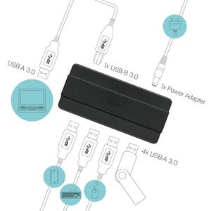 I-tec U3HUB445 USB 3.0 (3.1 Gen 1) Type-B 5000Mbit/s Zwart hub & concentrator