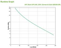 APC Back-UPS 400VA noodstroomvoeding 8x stopcontact - thumbnail