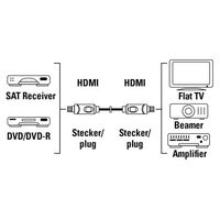 Hama HDMI, 1.5m HDMI kabel 1,5 m HDMI Type A (Standaard) Zwart - thumbnail