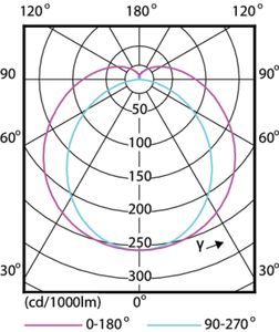 Philips MASTER LED Tube 1500mm UO 24W 830 - LED3980