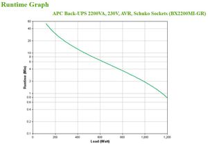 APC Back-UPS BX2200MI-GR Noodstroomvoeding 2200VA 4x stopcontact, USB