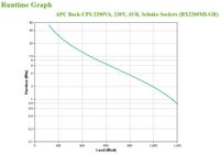 APC Back-UPS BX2200MI-GR Noodstroomvoeding 2200VA 4x stopcontact, USB - thumbnail