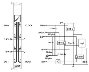 WAGO 750-404/000-003 PLC-teller 750-404/000-003 1 stuk(s)