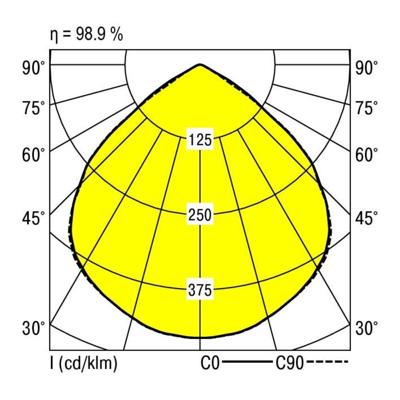 RIDI 0321348//377 0321348//377 LED-inbouwlamp LED 16 W Wit