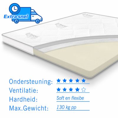 Topdekmatras traagschuim Tencel Deluxe dikte 11 cm